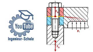 Der Krafteinleitungsfaktor n bei Schraubenverbindungen  YouTube IngenieurSchule