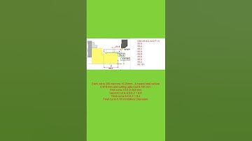 G92 Simple Threading Cycle | Threading operation | Fanuc