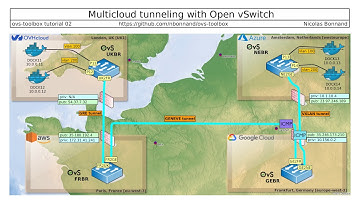 ovs-toolbox tutorial 02: Multicloud tunneling with Open vSwitch