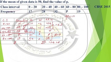 If the mean of given data is 50, find the value of p  CBSE 2015