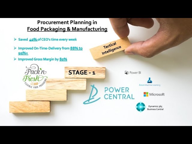Procurement Planning for Food Packaging/Food Manufacturing - Power BI, Dynamics 365 Business Central
