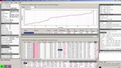 Genetic System Builder Market testing / validation