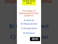 NUMS MDCAT 2024 PAST PAPER MCQS MDCAT #shorts #short #mdcat #2025 #mdcat2025 #med #life #study #bio