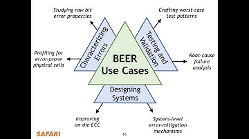 BEER: Bit-Exact ECC Recovery - Live Talk and Q/A at MICRO 2020 by Minesh Patel