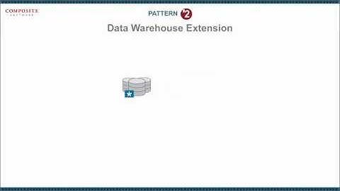 Composite Data Virtualization Patterns 2-Minute Explainer Video