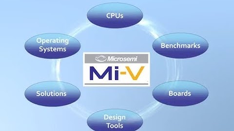 Mi-V Ecosystem for RISC-V Developers -- Microsemi