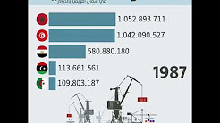 المغرب الكبير
