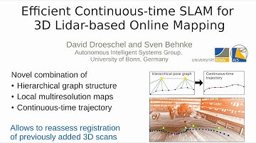 Efficient Continuous-time SLAM for 3D Lidar-based Online Mapping