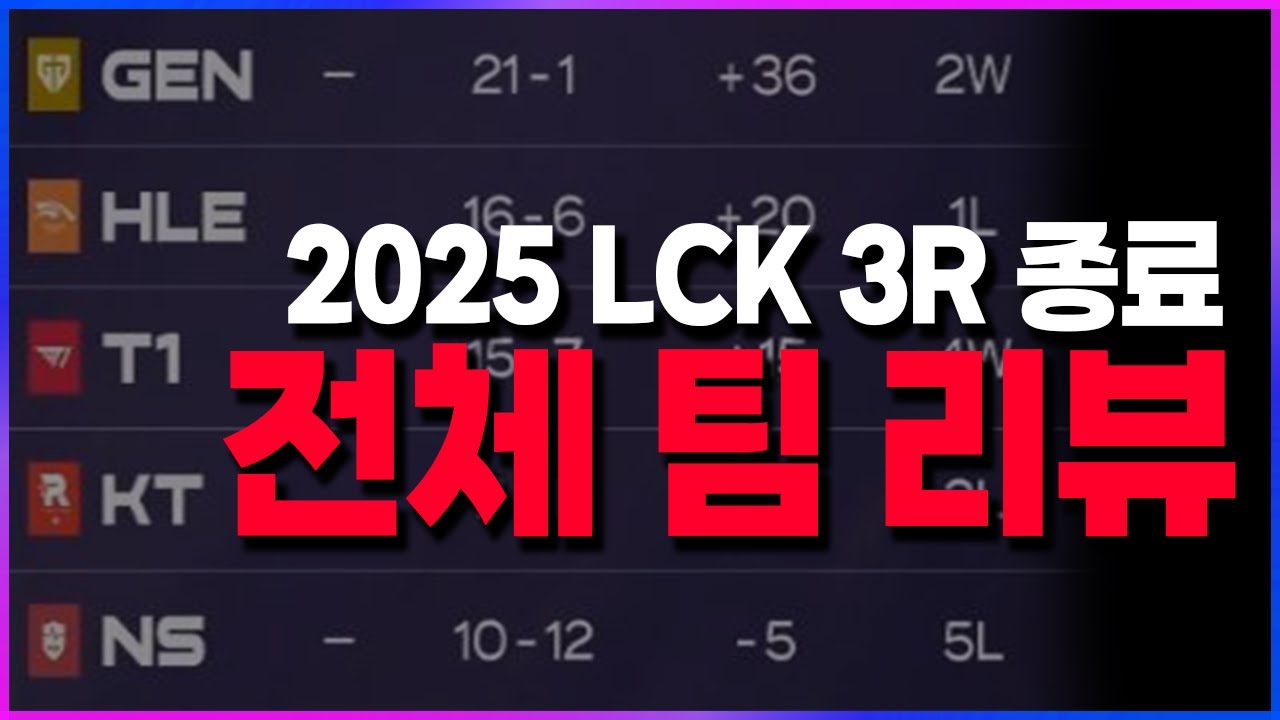🔥파죽지세 T1? DN프릭스??? 극강 젠지를 잇는 레전드 그룹? LCK 3R 후 전체 팀 리뷰ㅣ레전드 & 라이즈 🔥 [2025 LCK 찍어x3]