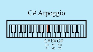 C# Major Arpeggio
