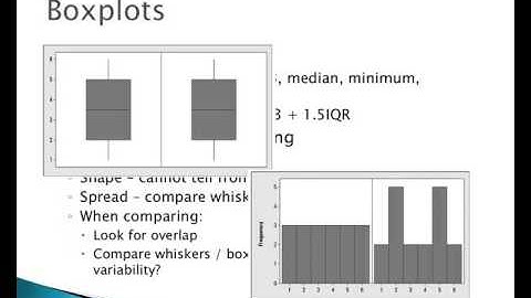 Ch 4: Numerical Methods of Describing Data
