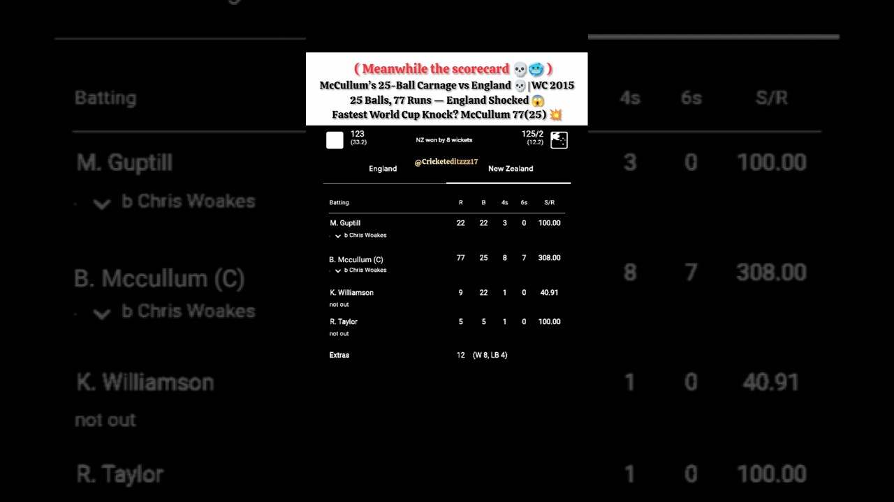 McCullum's most explosive World Cup knock 🔥🏏