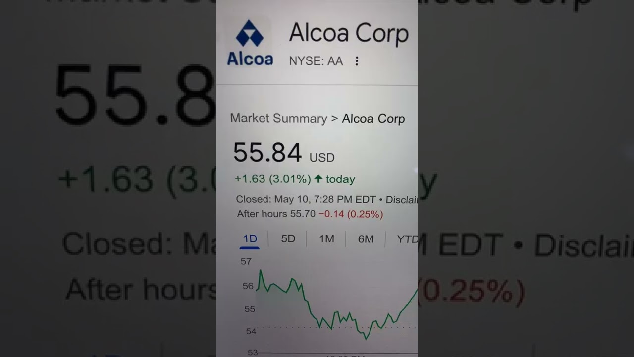 🔴 Alcoa AA Stock Trading Facts 🔴