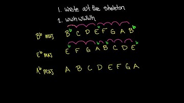 How To Build A Major Scale Example 4 Video - Music Theory Lesson 12