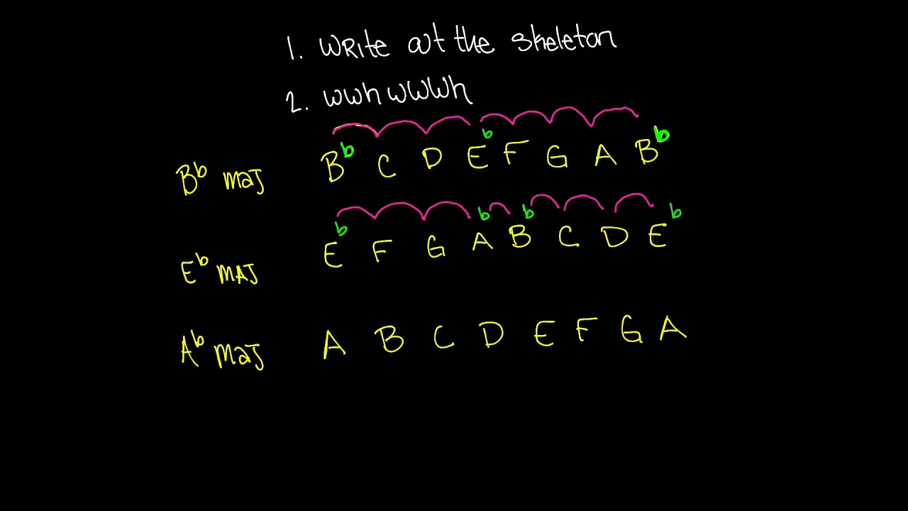 How To Build A Major Scale Example 4 Video - Music Theory Lesson 12 ...
