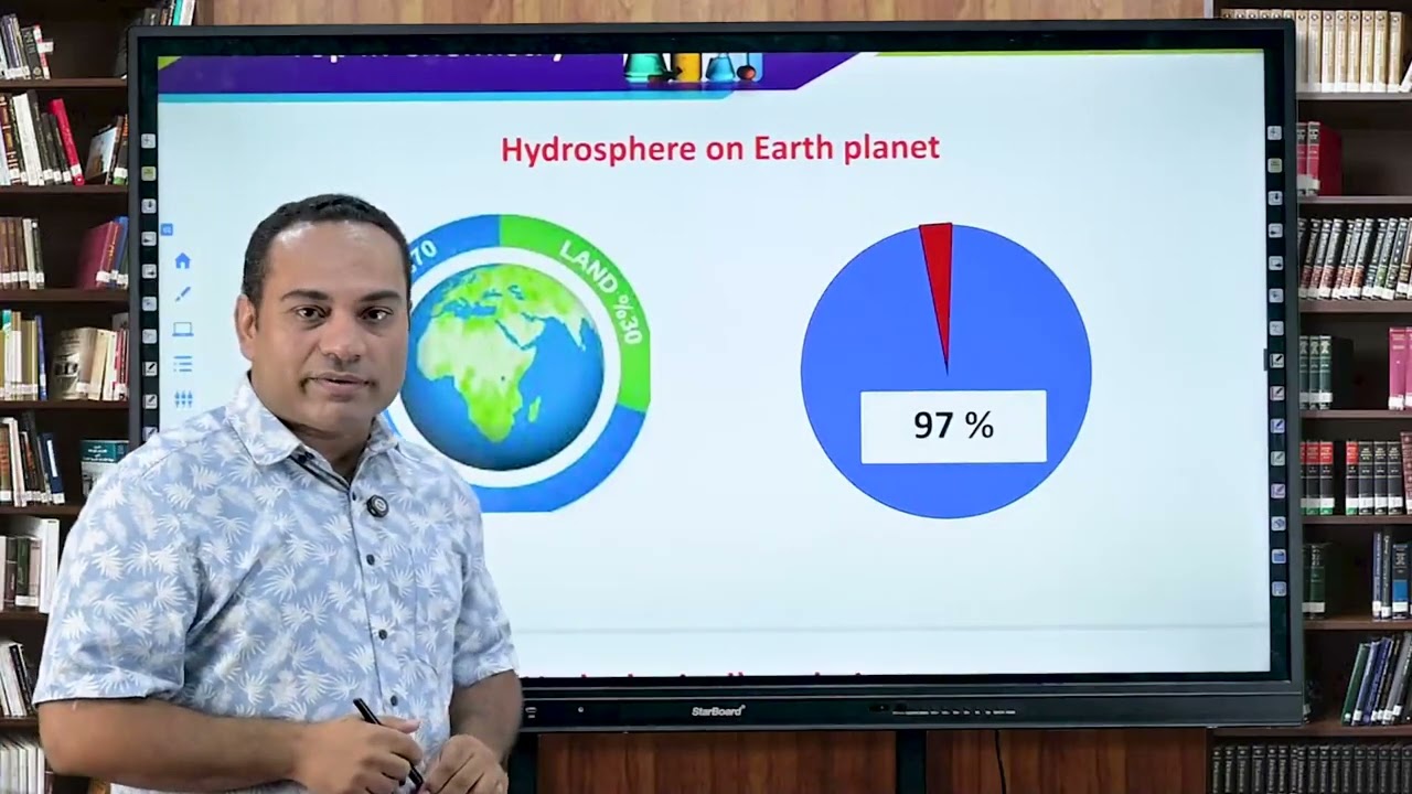 Chapter 1 Lesson 1_Summary_Hydrosphere_Integrated Science