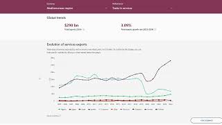 Global Performance: trade in services and investment in the Mediterranean