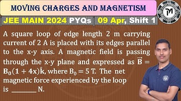 A square loop of edge length 2 m carrying current of 2 A is placed with its edges parallel to the x-