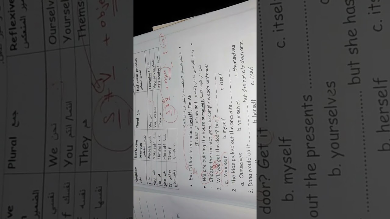 Reflexive pronouns  -compound adjectives- الصف السابع