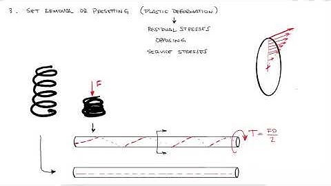 Springs - PRESETTING and Shearing Yield Strength in Just Over 10 Minutes!
