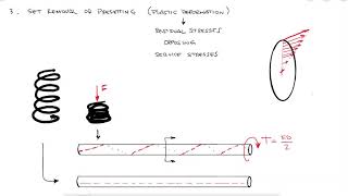 Springs  PRESETTING and Shearing Yield Strength in Just Over 10 Minutes!