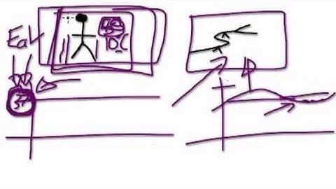 Video 1015 - Applications of Sinusoidal Functions - Part (1/4)