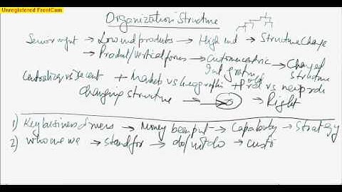 Organization Structure
