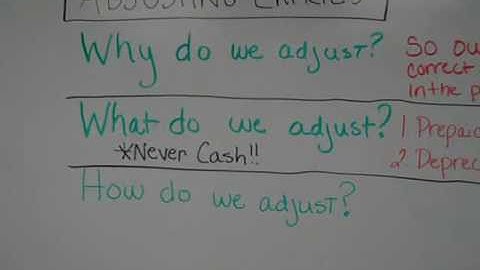 Ch3:  Adjusting Entries....Questions