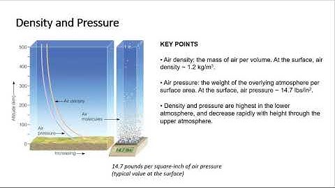 Atmospheric Structure & Composition - Course Lecture by Dr. Frank Freedman