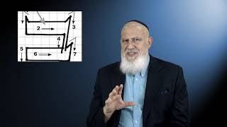 שלב 1 אנגלית