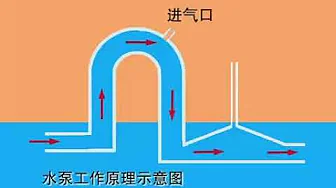 神奇,不用油不用电,水自动往高处流