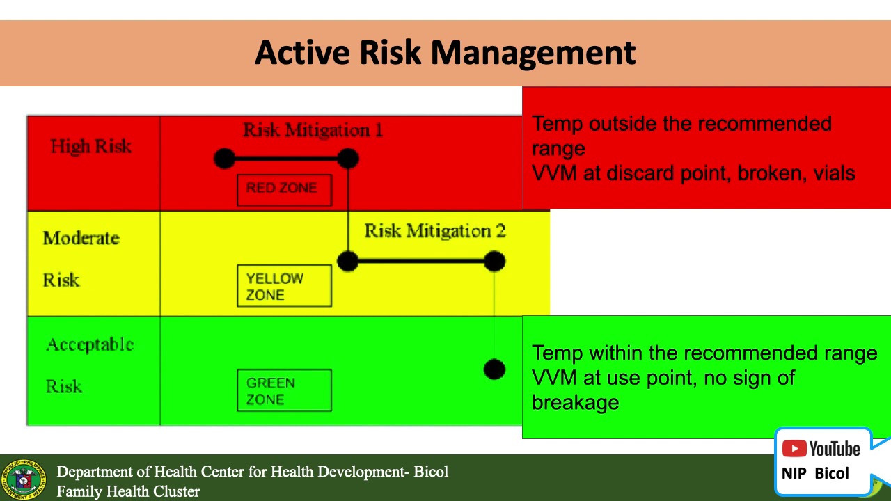 Cold Chain Contingency Plan