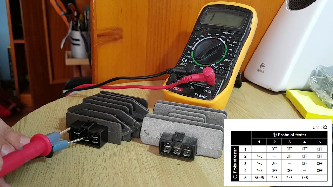 Fallos eléctricos en motos. Estator, rectificador y batería