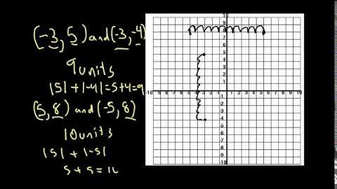 Finding Distances on the Coordinate Plane
