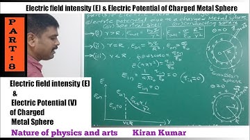#gaussLaw Part 8 Electric Field  and Electric Potential  due to Charged metal sphere Spherical Shell