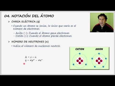 Química - 03 Estructura atómica - Teoría