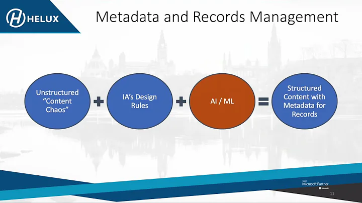 Governance and Compliance in M365 and SharePoint
