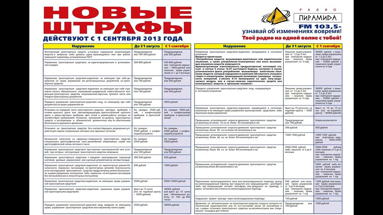 Штраф за опасный груз. Таблица штрафов. Штрафы на предприятии. Штраф за нарушение. Таблица штрафов сотрудников.