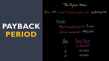 How to Calculate the Payback Period