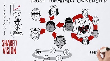 GIZ: Marine Spatial Planning in a nutshell (Spanish version). 2017