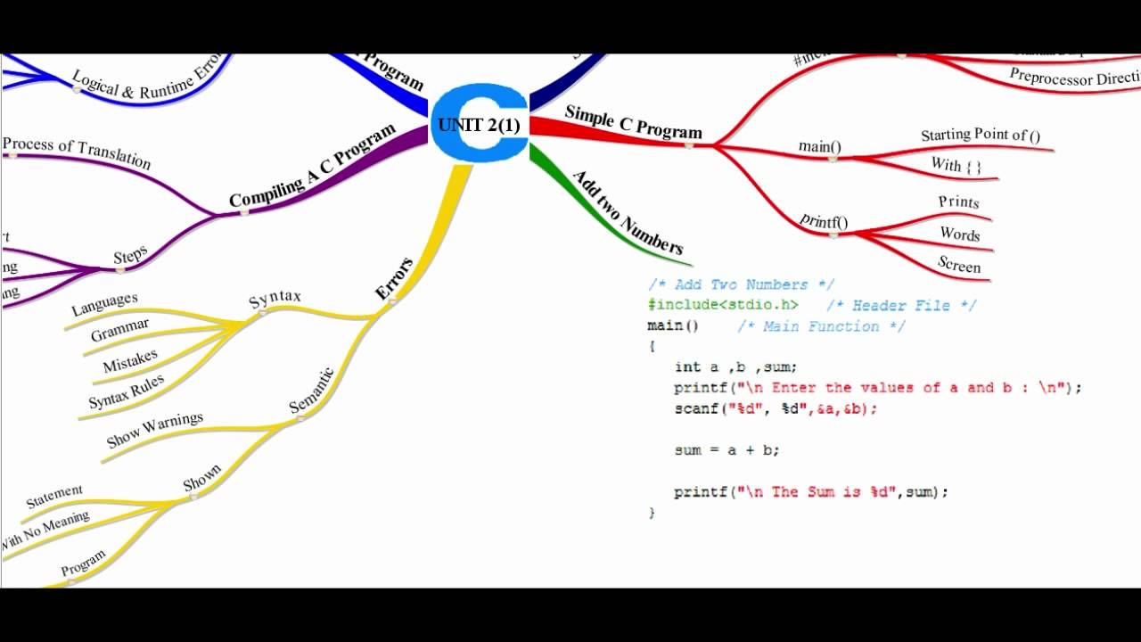 mcs 011 problem solving and programming