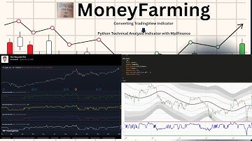 Converting TradingView Indicator into Python Technical Analysis Indicator with ChatGPT #chatgpt #btc