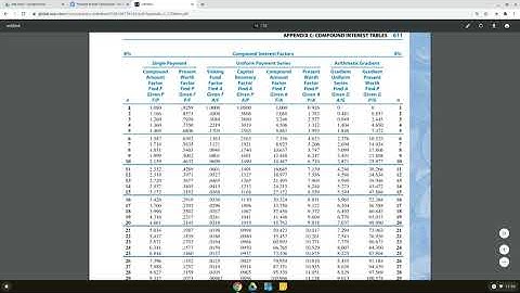 Present Worth Analysis