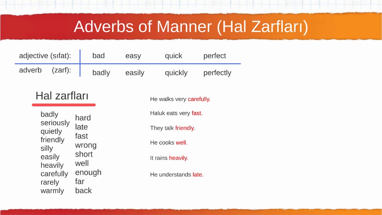 Quickly adverb. Adverbs of manner. Adverbs of manner Frequency. Present Continuous adverbs. Adverbial modifier of manner.