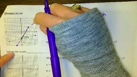 Video Notes - Linear Transformations