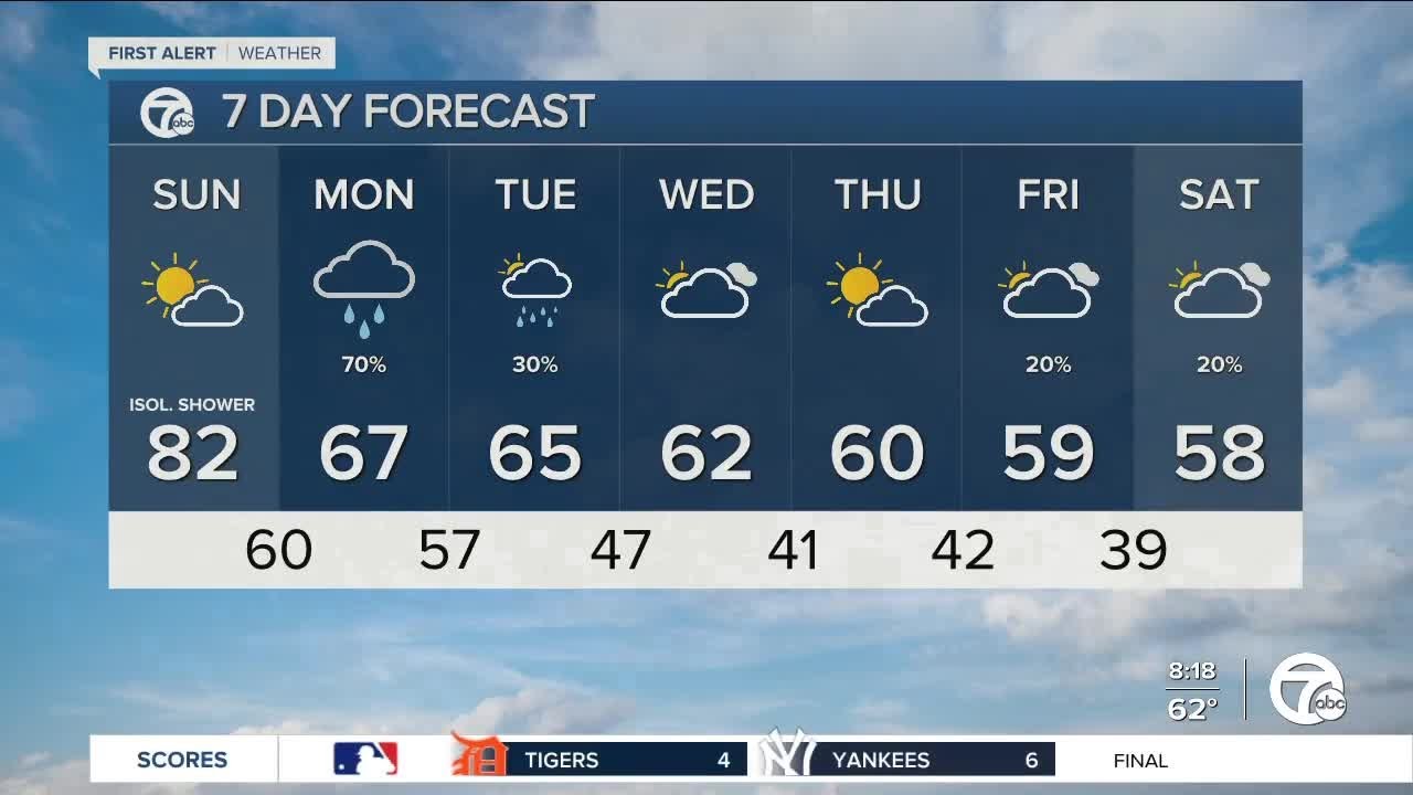 Warmer and breezy today - YouTube