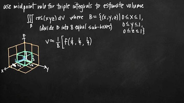 Midpoint rule for triple integrals (KristaKingMath)