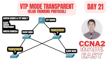 VTP Mode Transparent Configuration in Cisco CCNA 2: Day 21