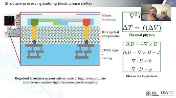 Structure preserving SciML for microelectronics codesign