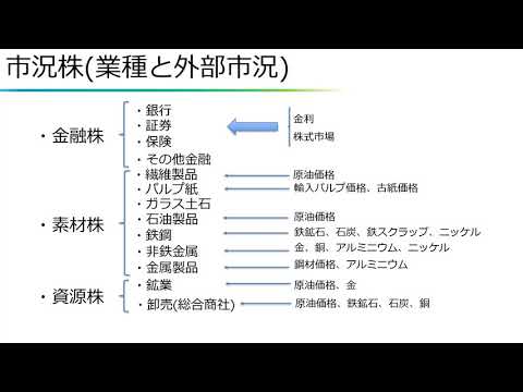 個人投資家が勝ちやすい市況株短期トレード
